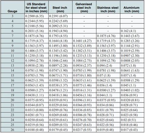 standard sheet aluminum thicknesses